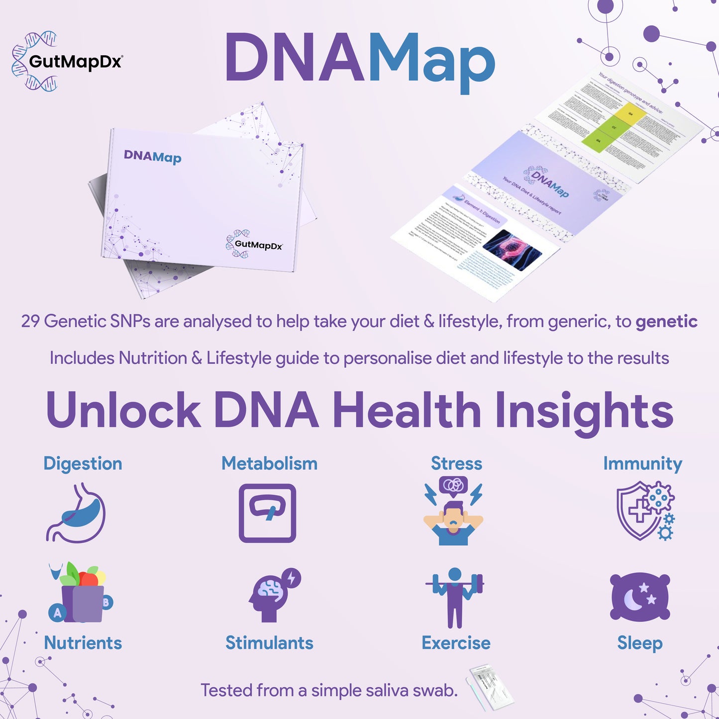 DNA Map