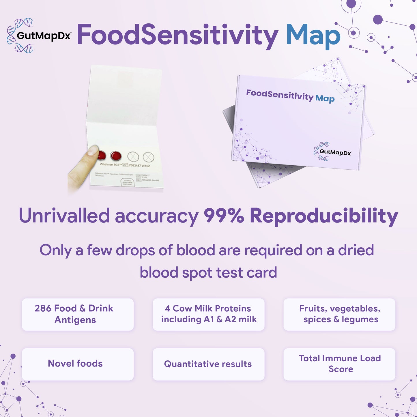 Food Sensitivity Map