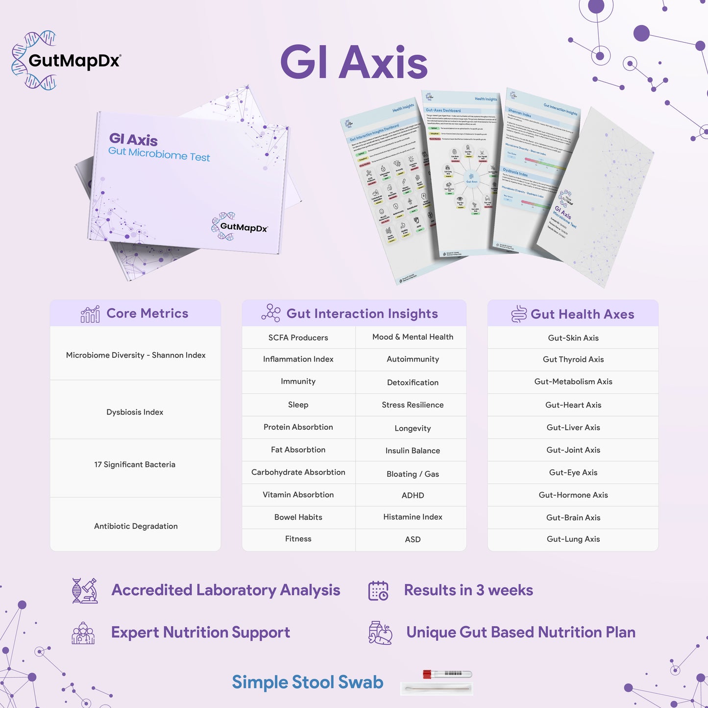 GI Axis