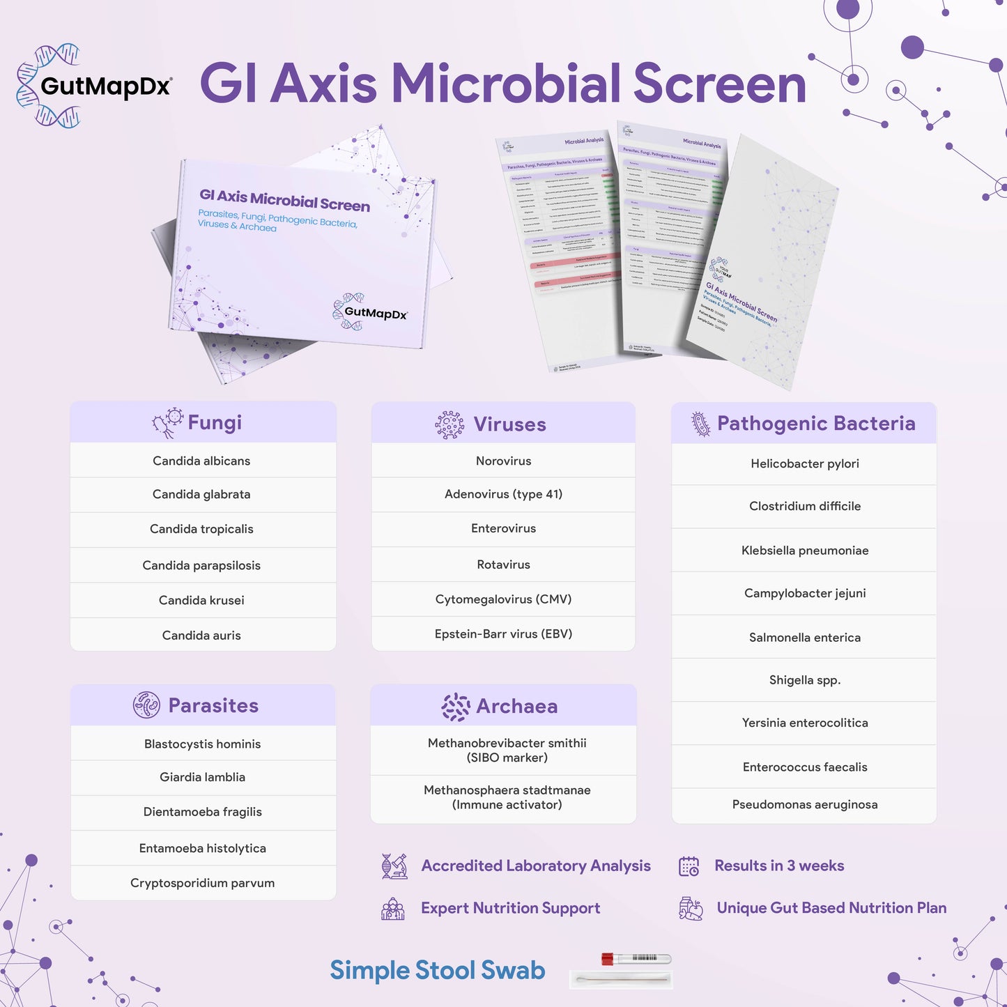 GI Axis Microbial Screen
