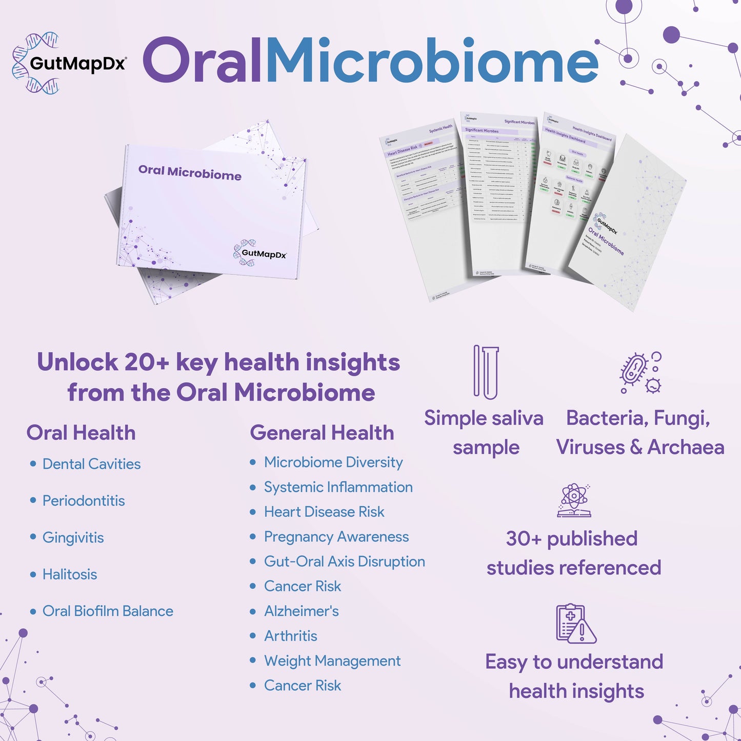 Oral Microbiome