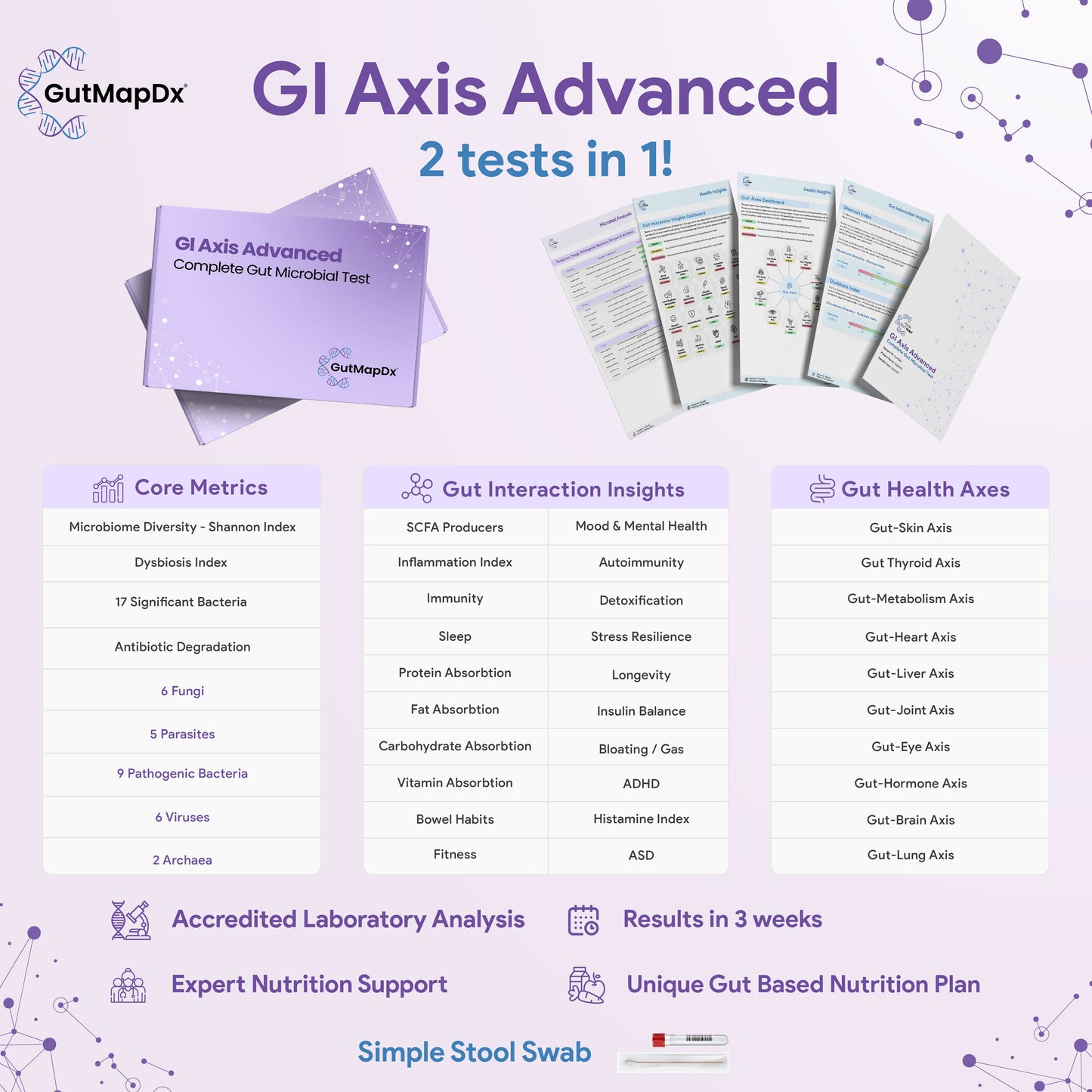 GI Axis - Advanced